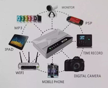 Mini UPS para Router y Cámaras – de 12000 mAh Energía Ininterrumpida para tus Dispositivos